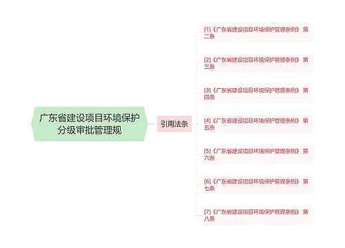 广东省建设项目环境保护分级审批管理规