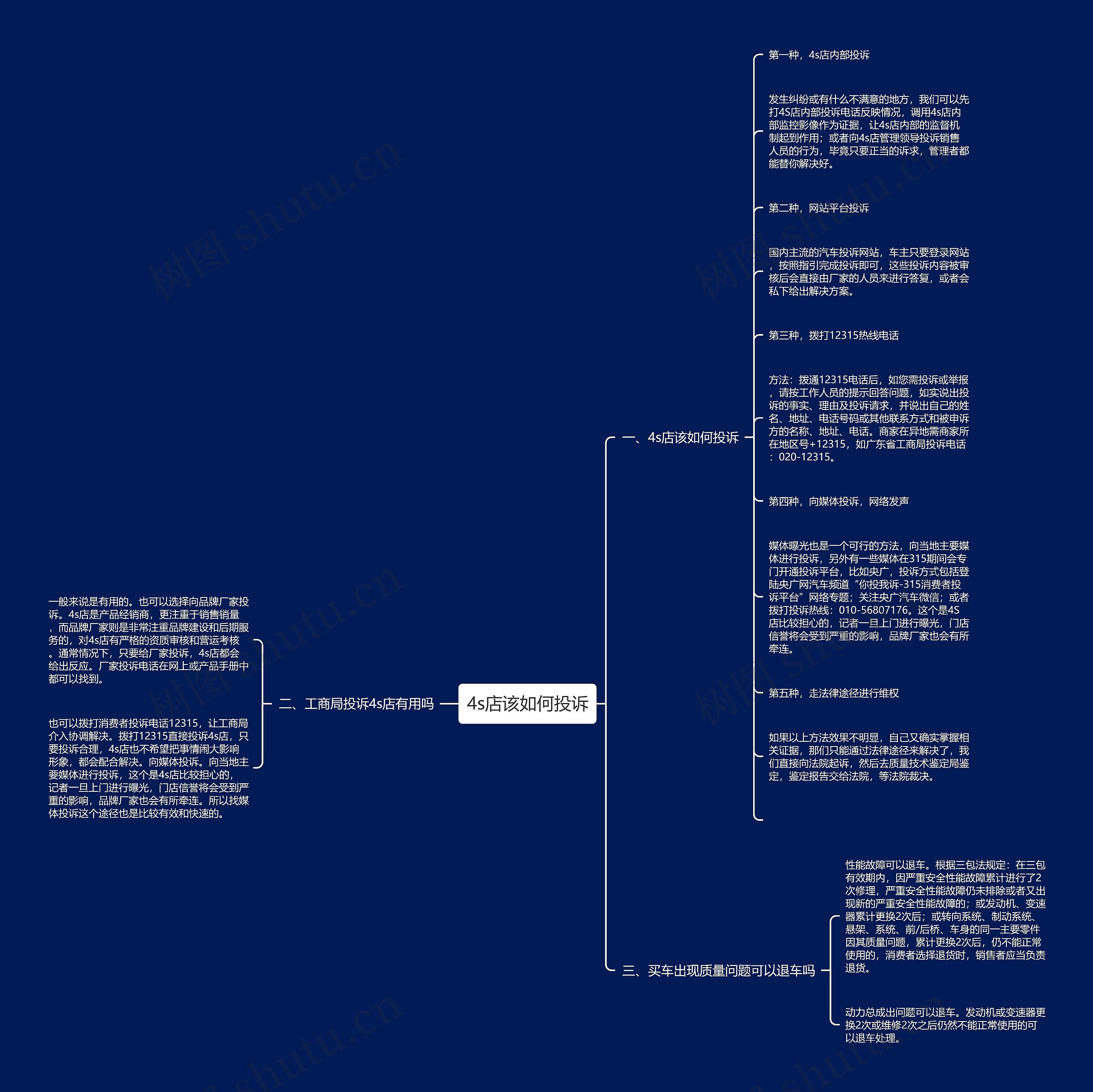 4s店该如何投诉思维导图
