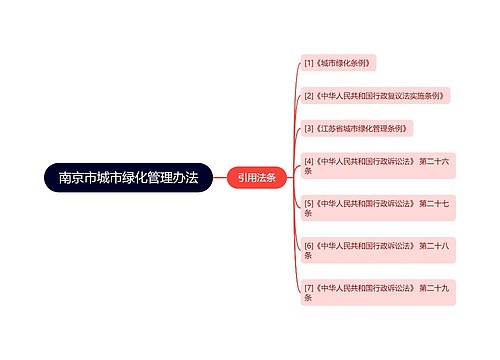 南京市城市绿化管理办法