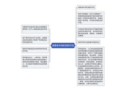 消费者市场和组织市场