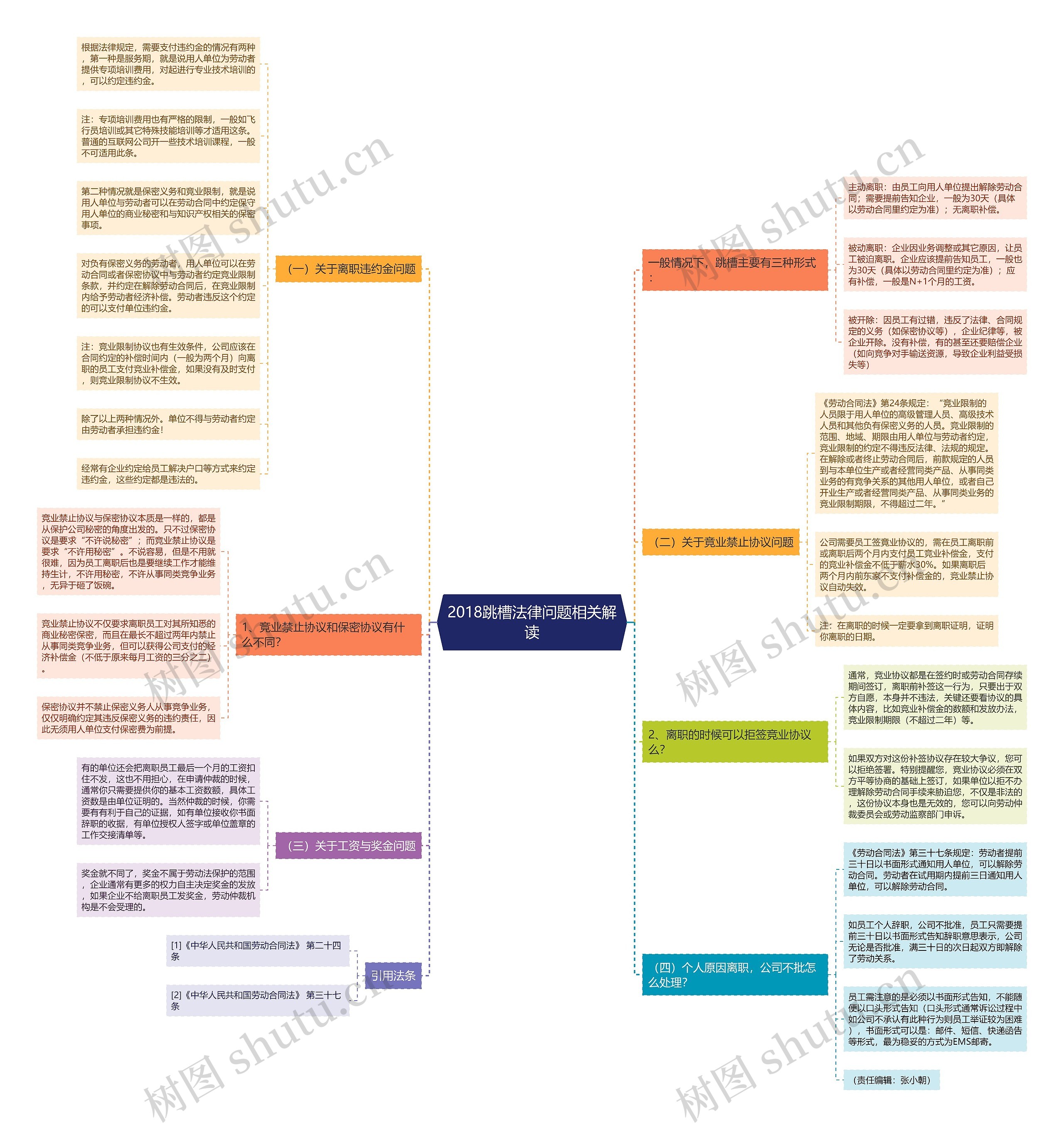 2018跳槽法律问题相关解读 2018跳槽法律问题相关解读