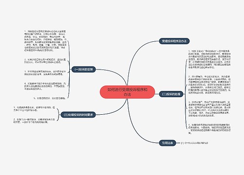 如何进行受理投诉程序和办法