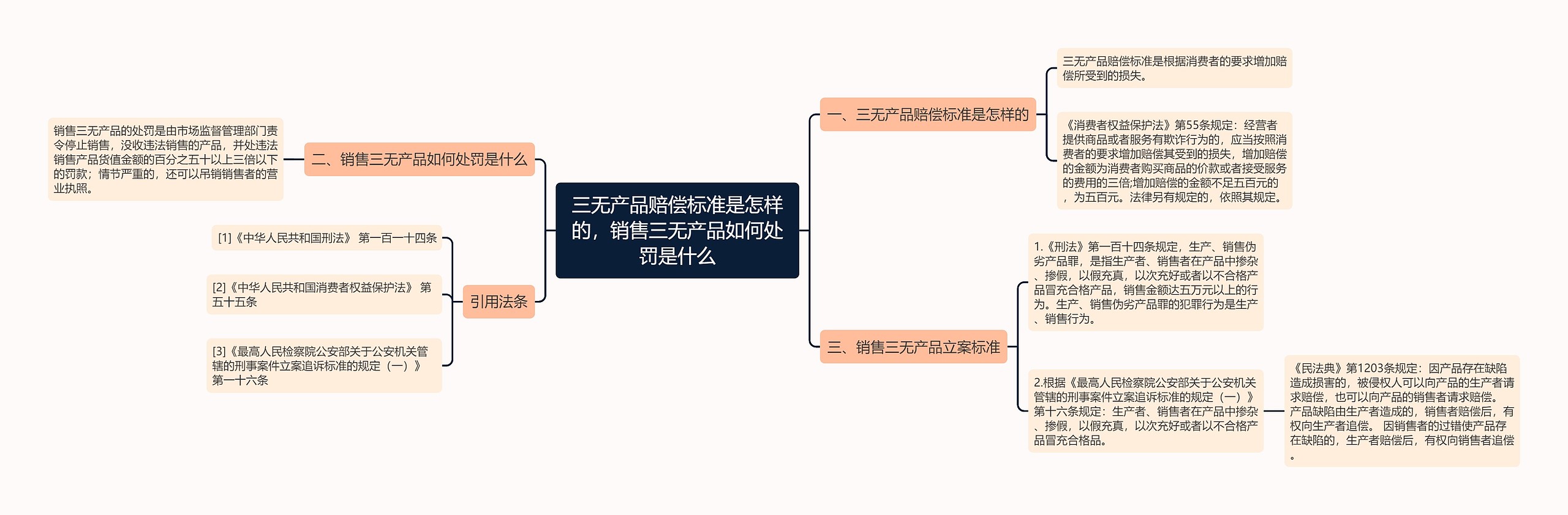 三无产品赔偿标准是怎样的，销售三无产品如何处罚是什么