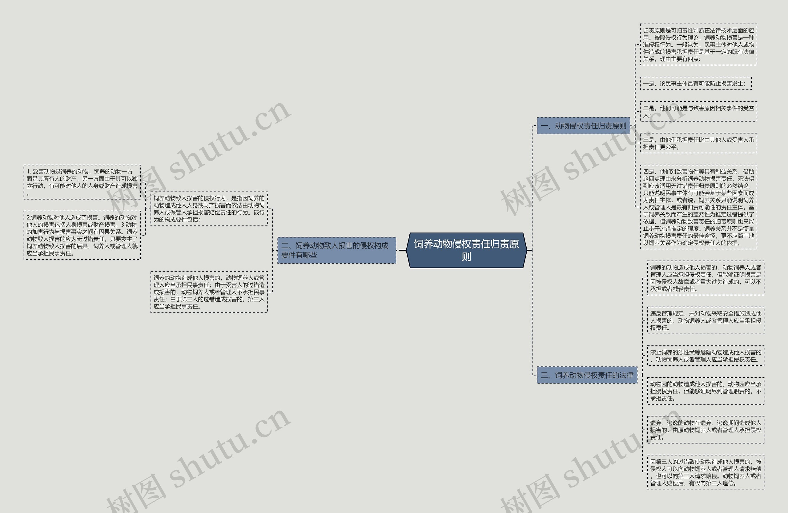 饲养动物侵权责任归责原则 饲养动物侵权责任归责原则