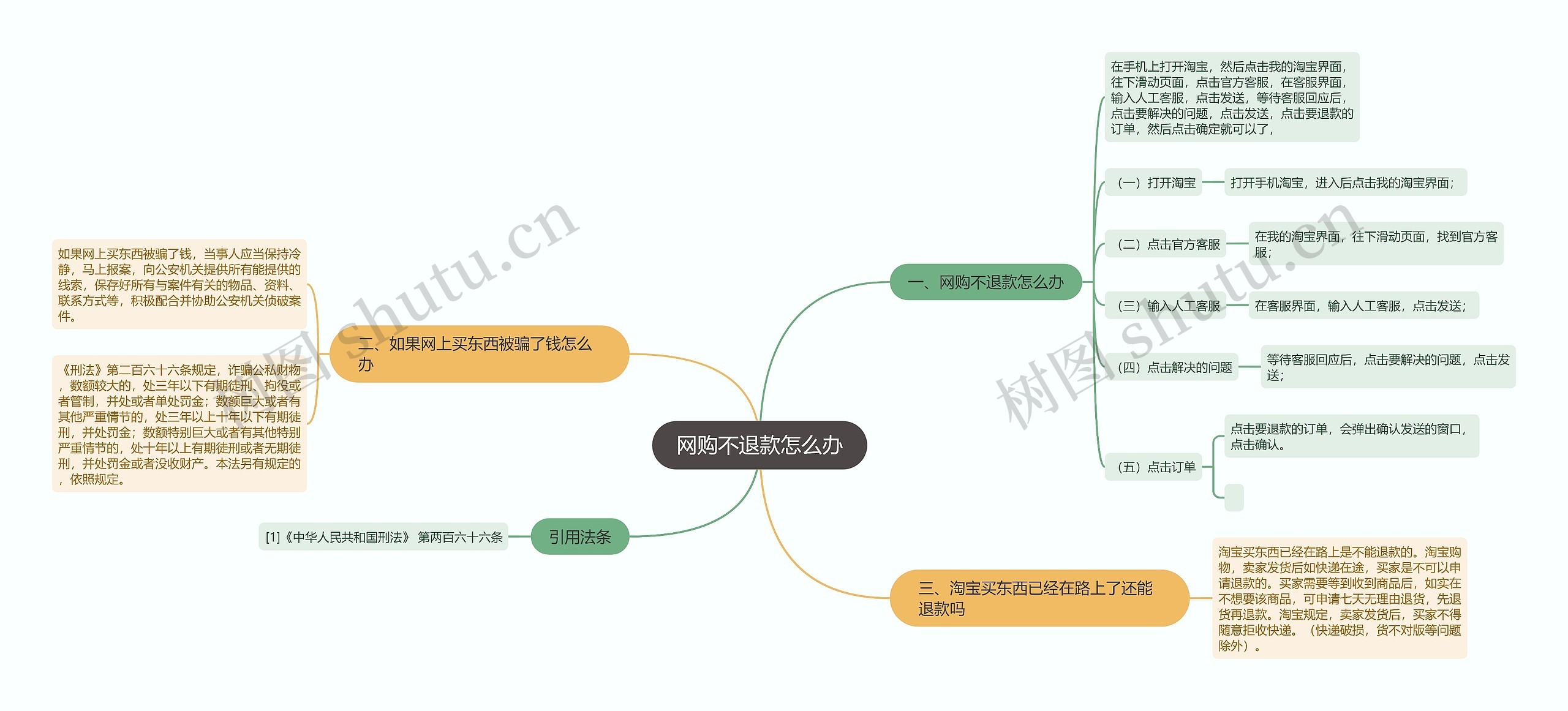 网购不退款怎么办