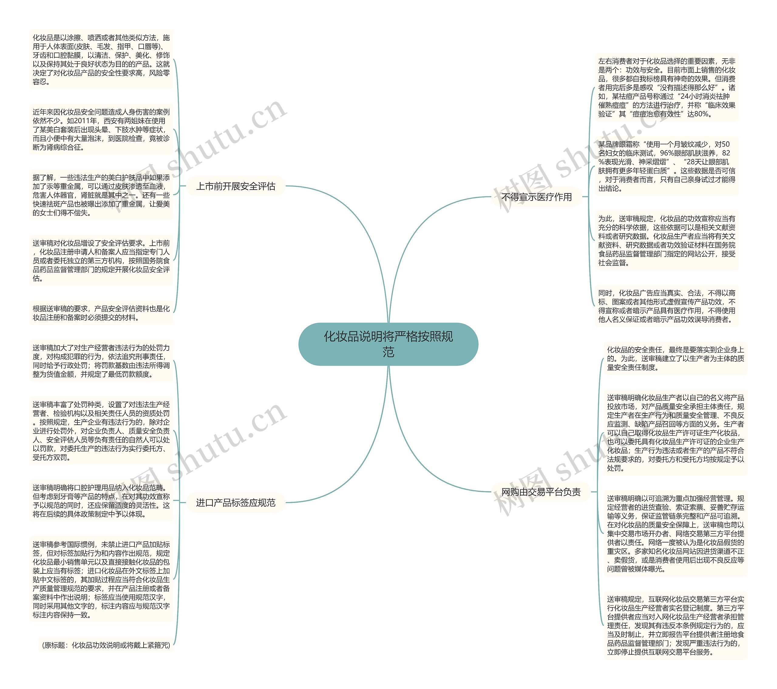 化妆品说明将严格按照规范 化妆品说明将严格按照规范