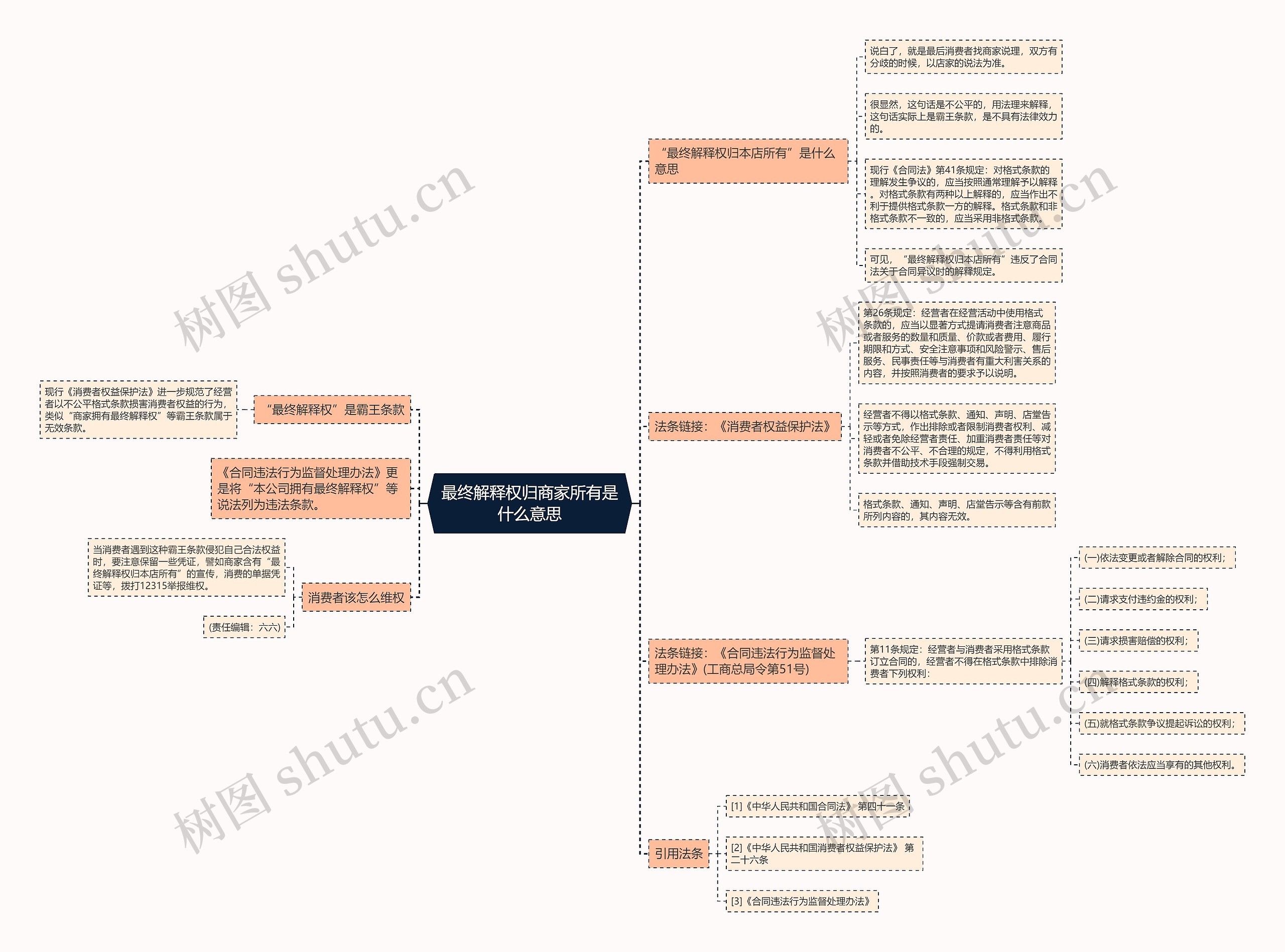 最终解释权归商家所有是什么意思思维导图