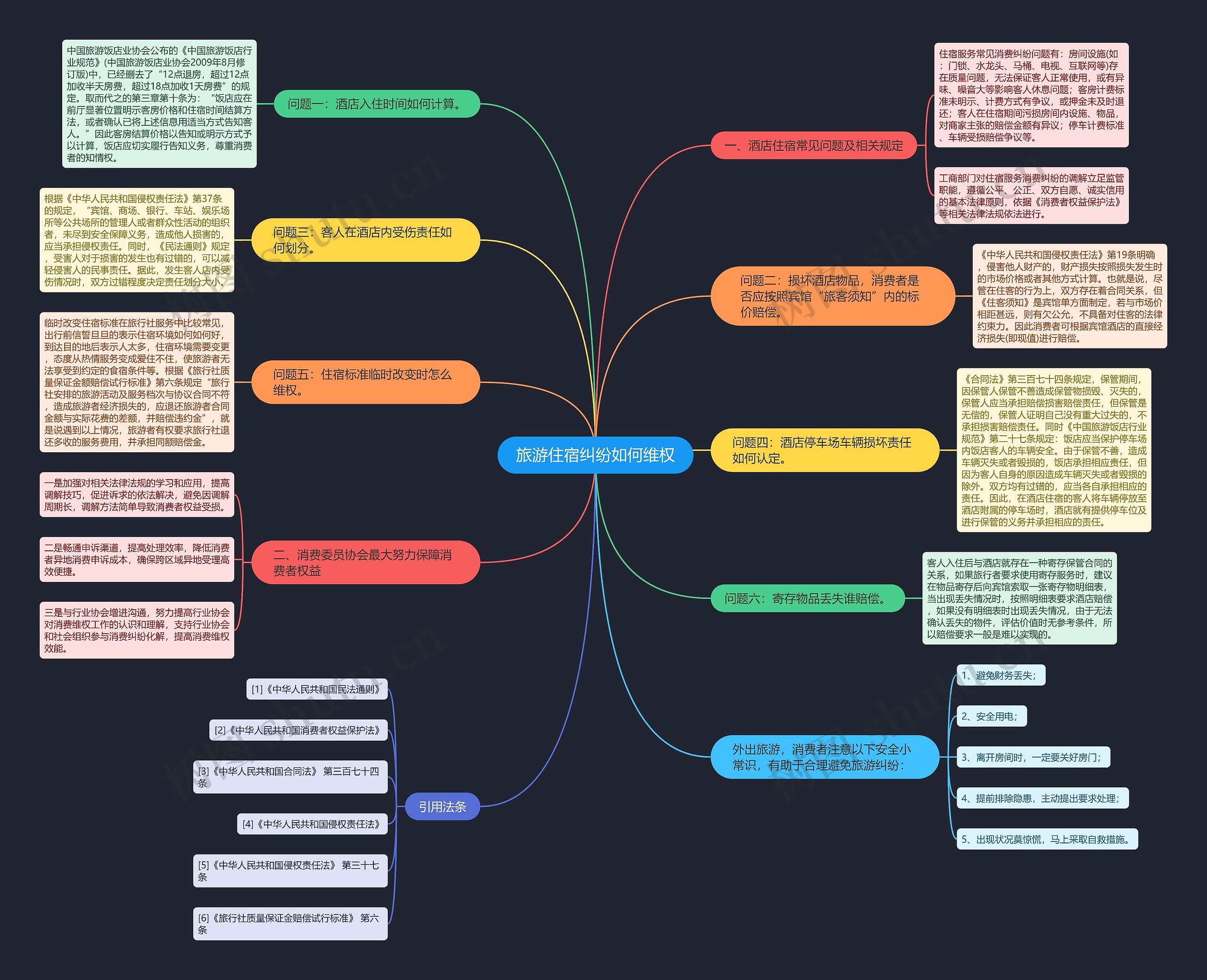 旅游住宿纠纷如何维权 旅游住宿纠纷如何维权