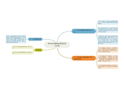 双方协议解除合同孕妇怎么补偿