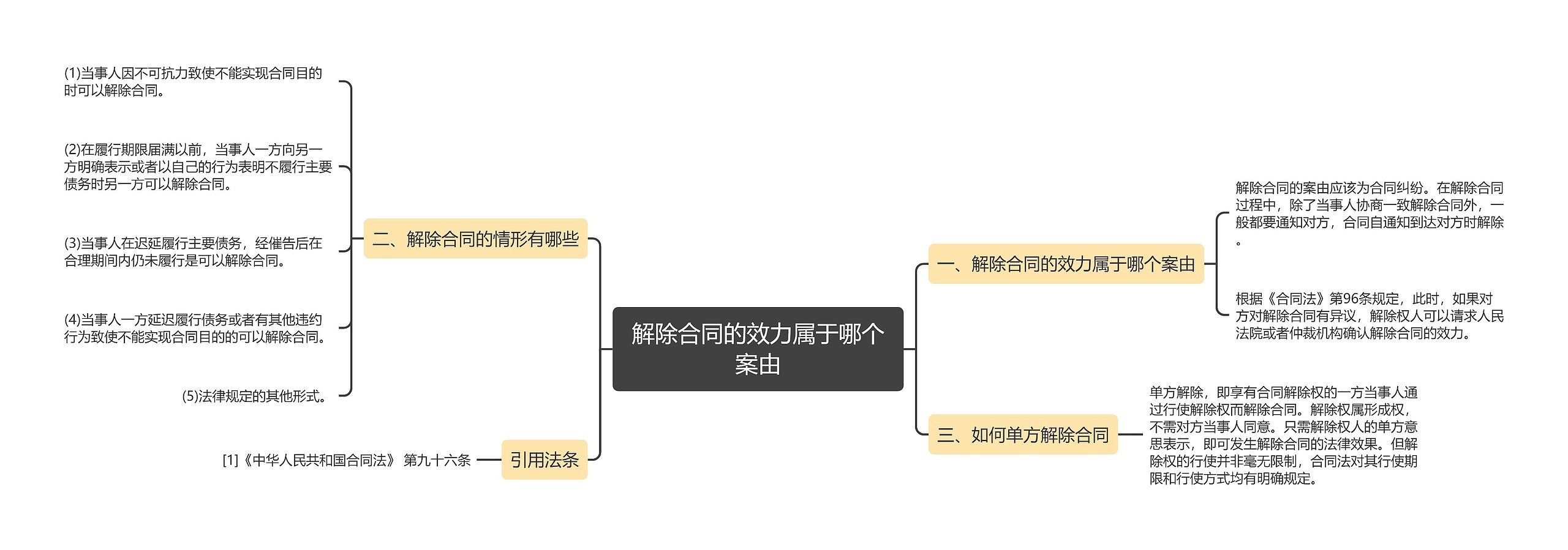 解除合同的效力属于哪个案由