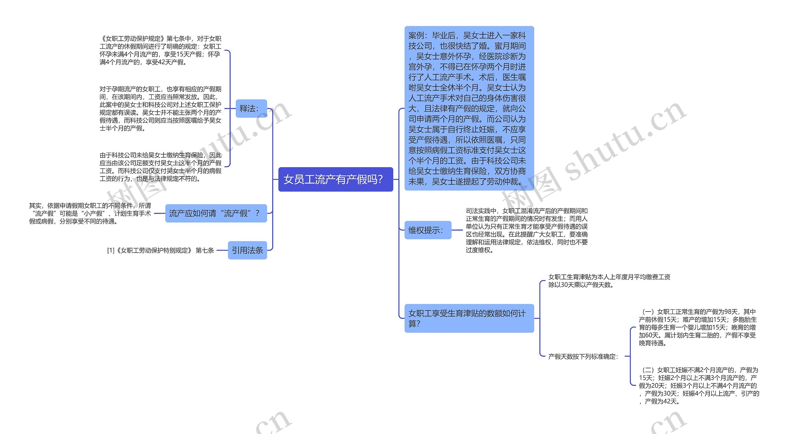 女员工流产有产假吗？思维导图