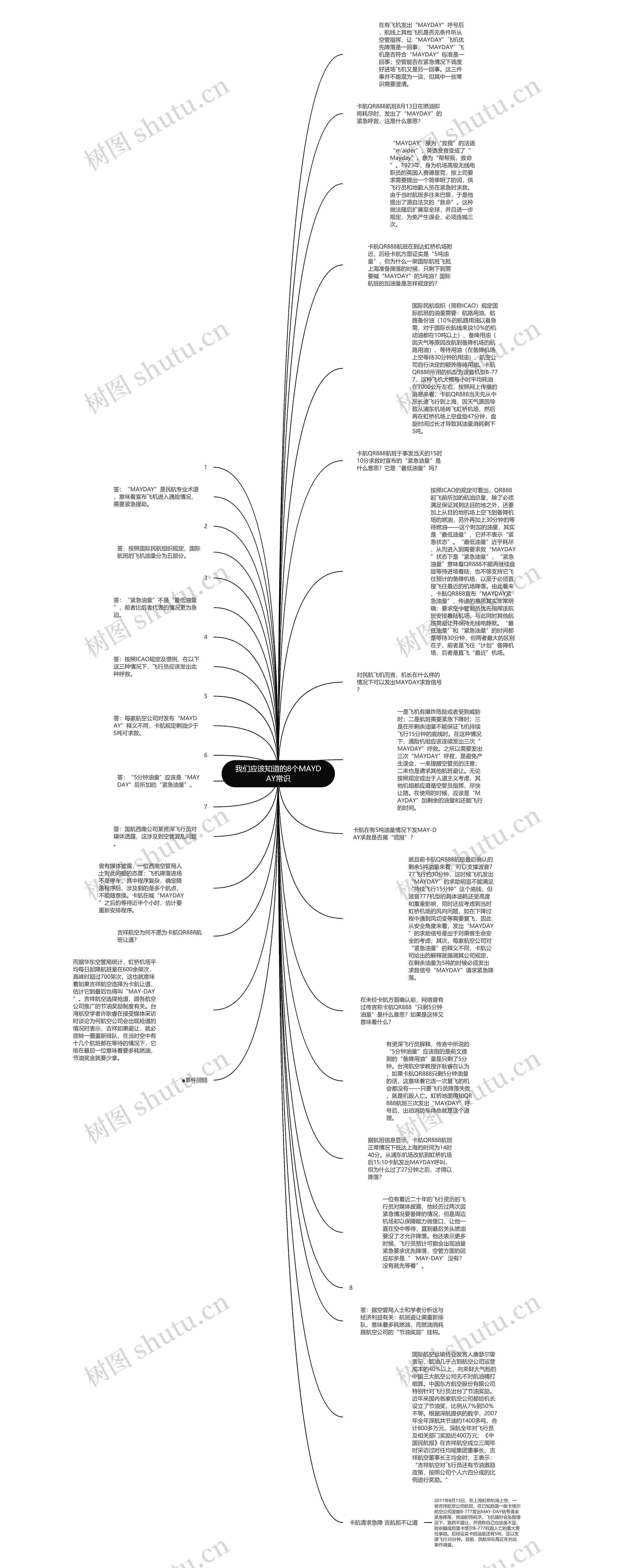 我们应该知道的8个MAYDAY常识思维导图