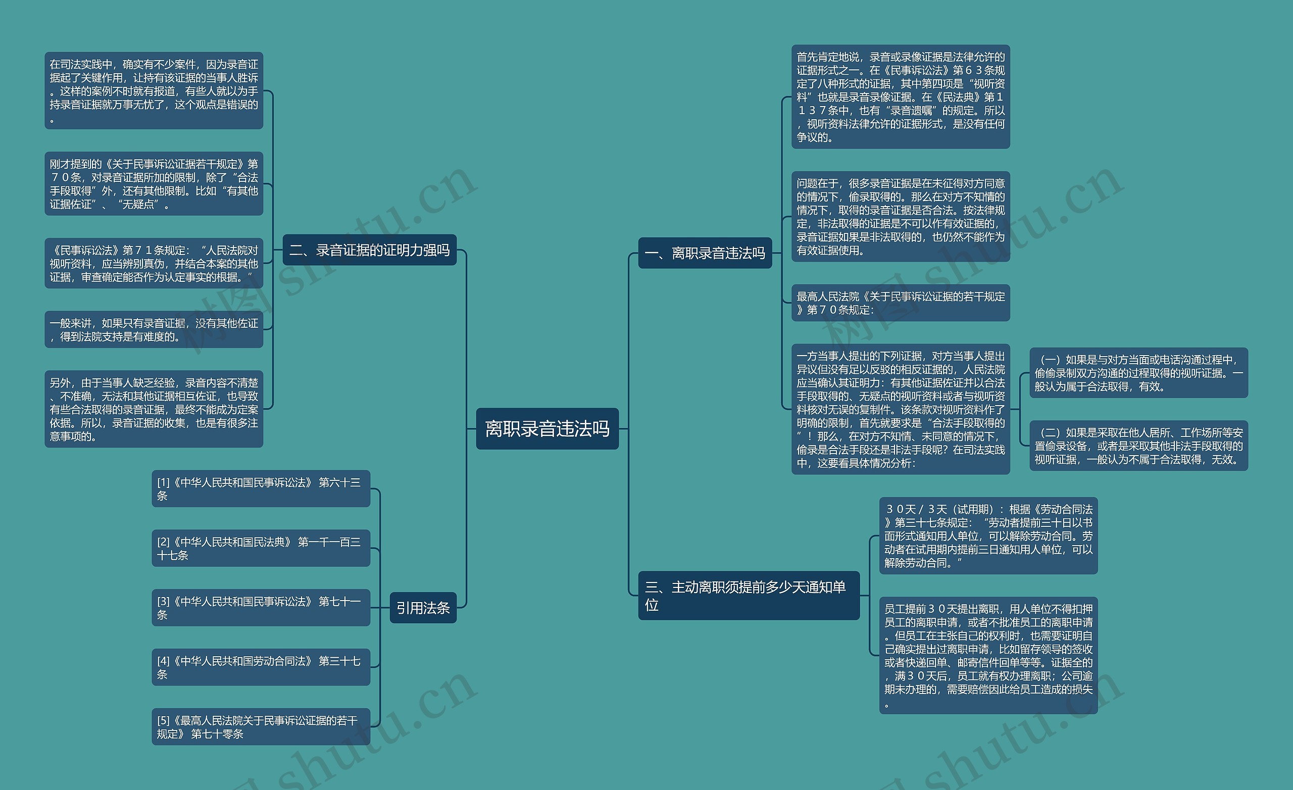 离职录音违法吗思维导图