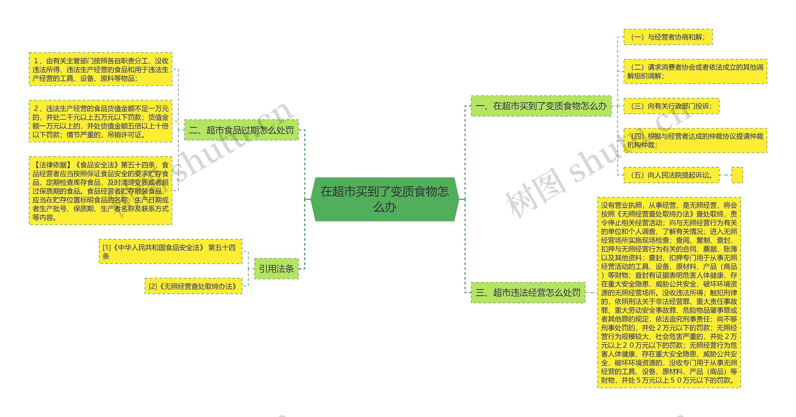 在超市买到了变质食物怎么办 在超市买到了变质食物怎么办