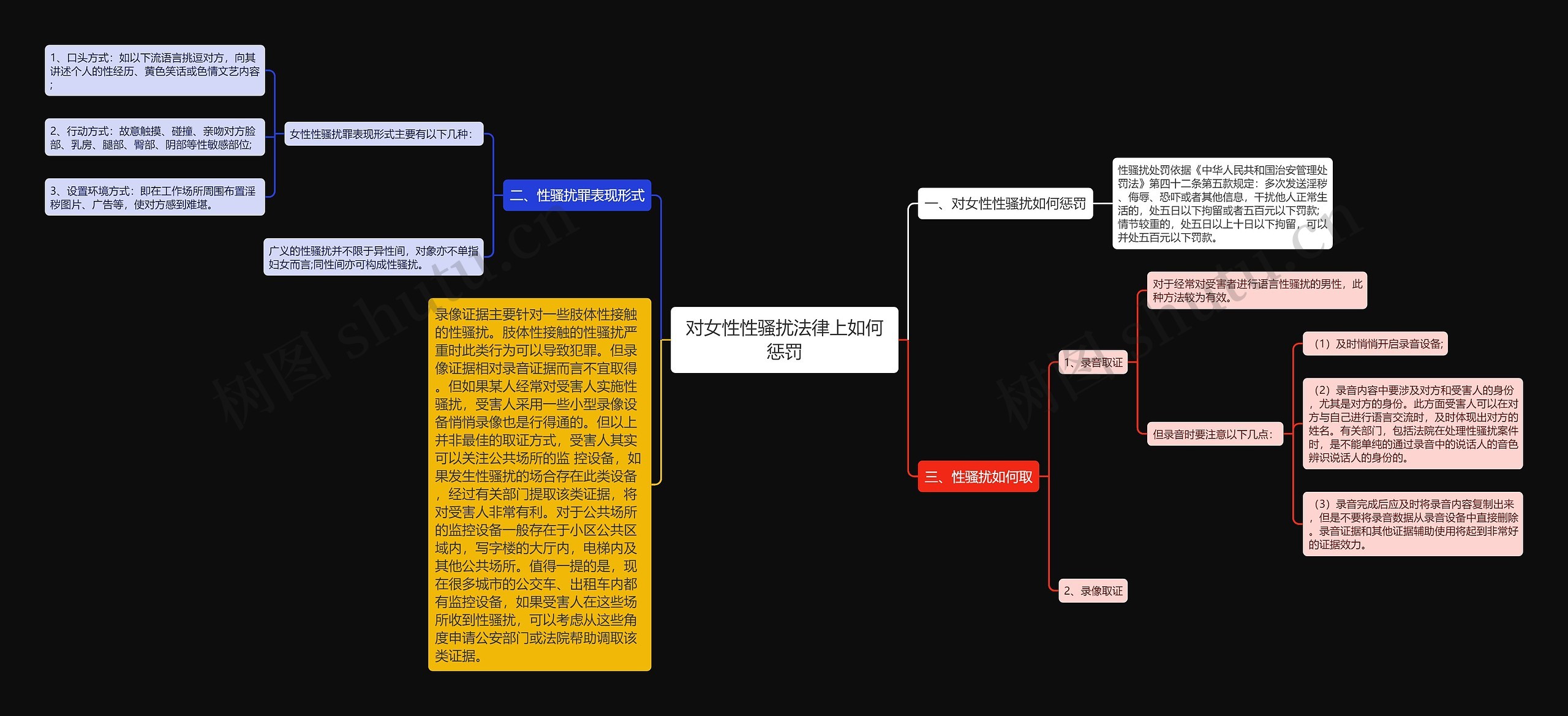 对女性性骚扰法律上如何惩罚