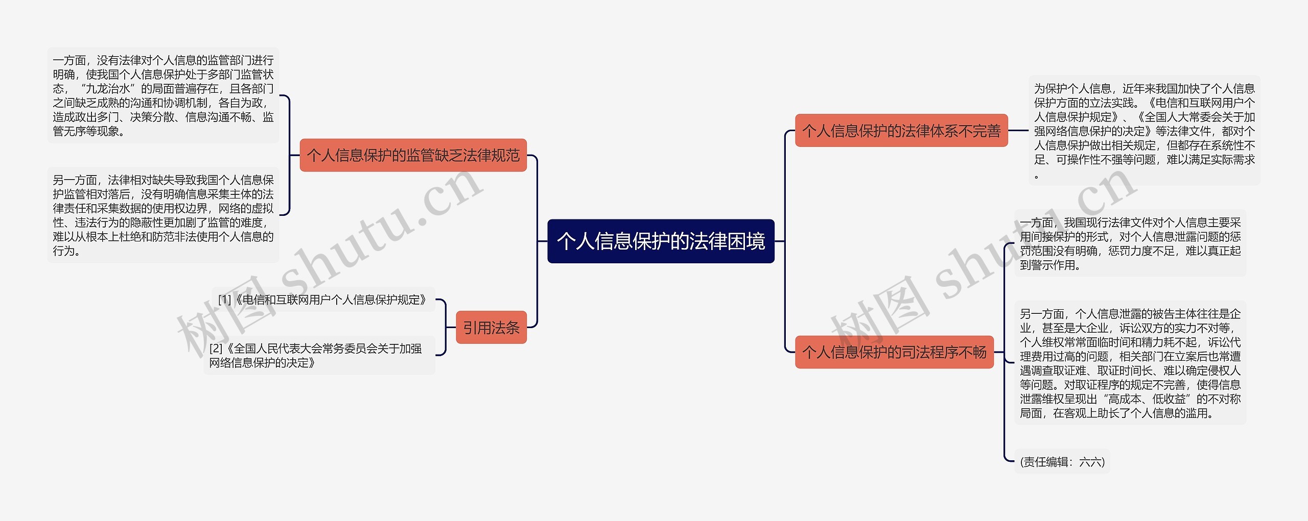 个人信息保护的法律困境