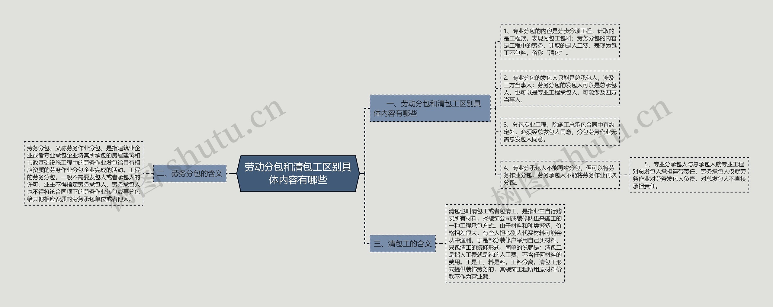 劳动分包和清包工区别具体内容有哪些