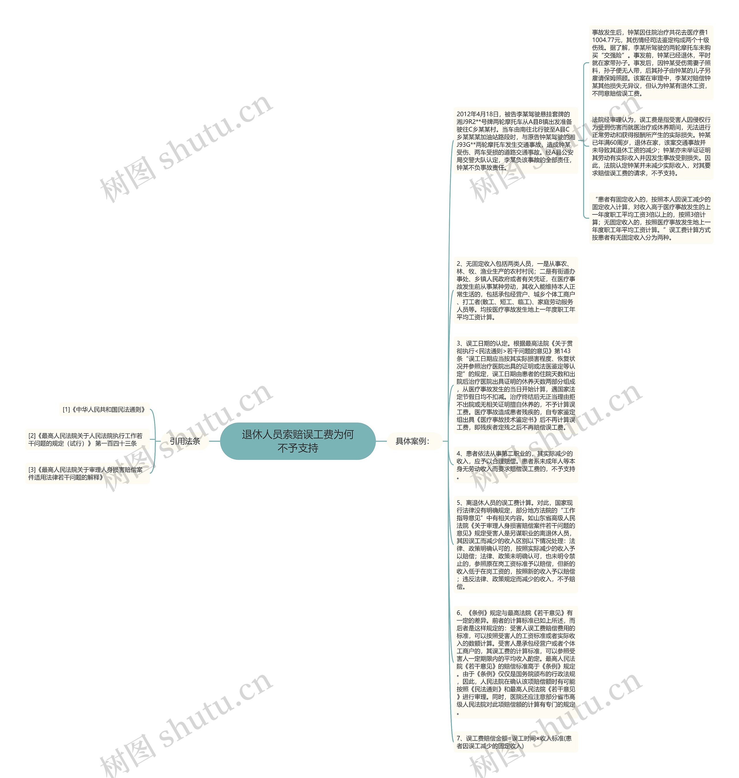退休人员索赔误工费为何不予支持思维导图
