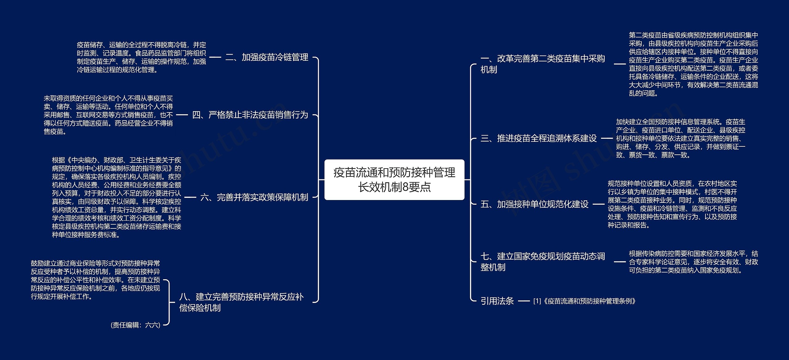 疫苗流通和预防接种管理长效机制8要点