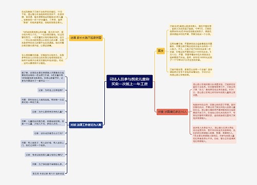 司法人员参与拐卖儿童称买卖一次抵上一年工资