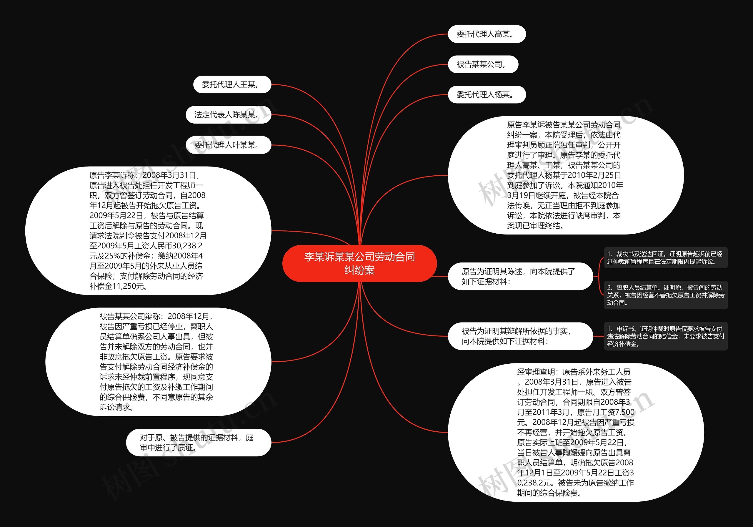 李某诉某某公司劳动合同纠纷案思维导图