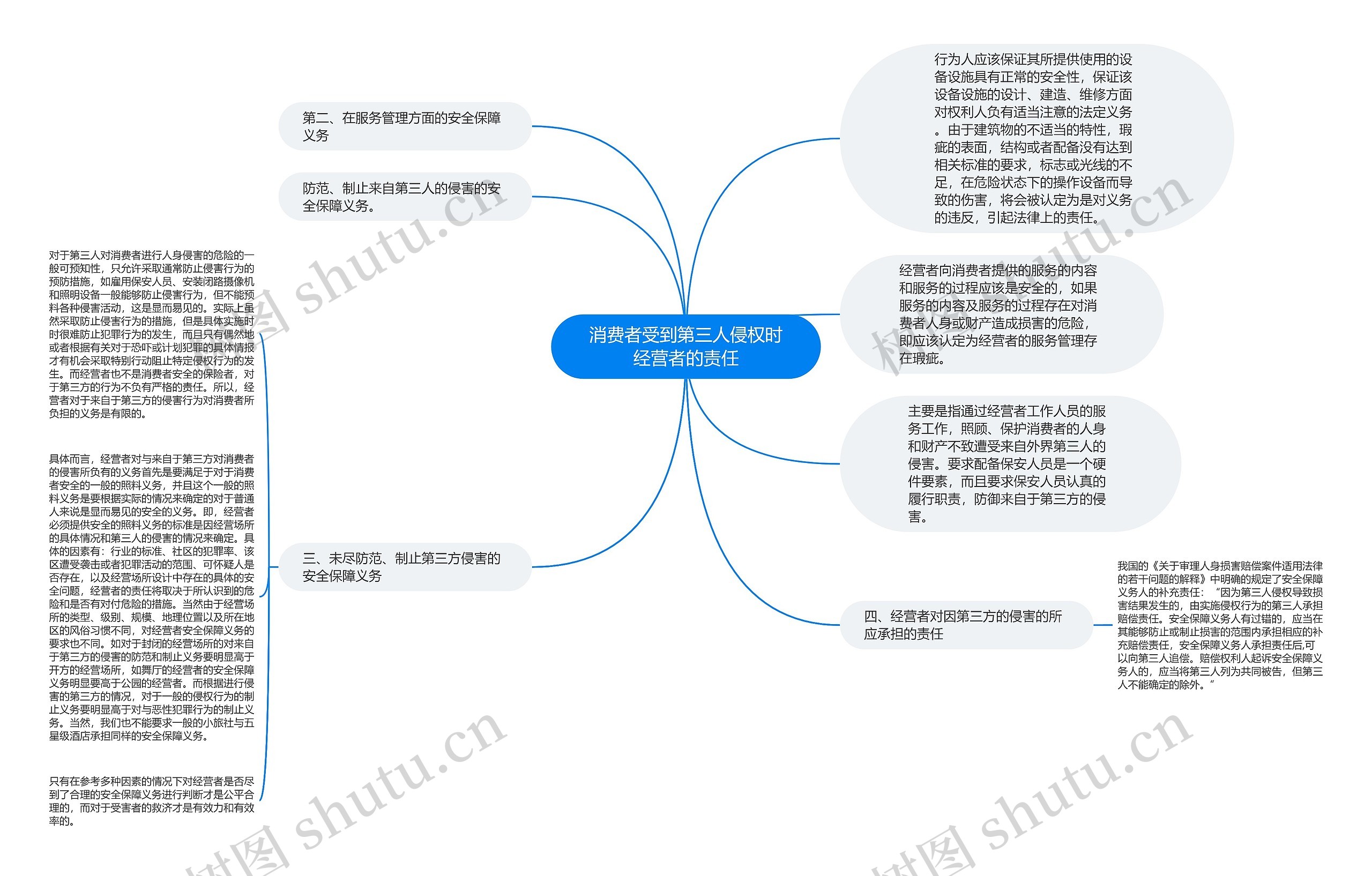 消费者受到第三人侵权时经营者的责任