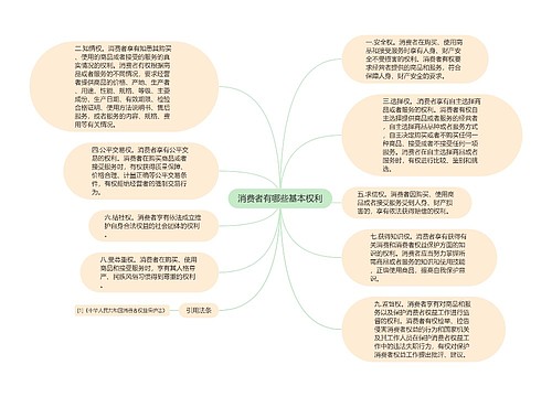 消费者有哪些基本权利