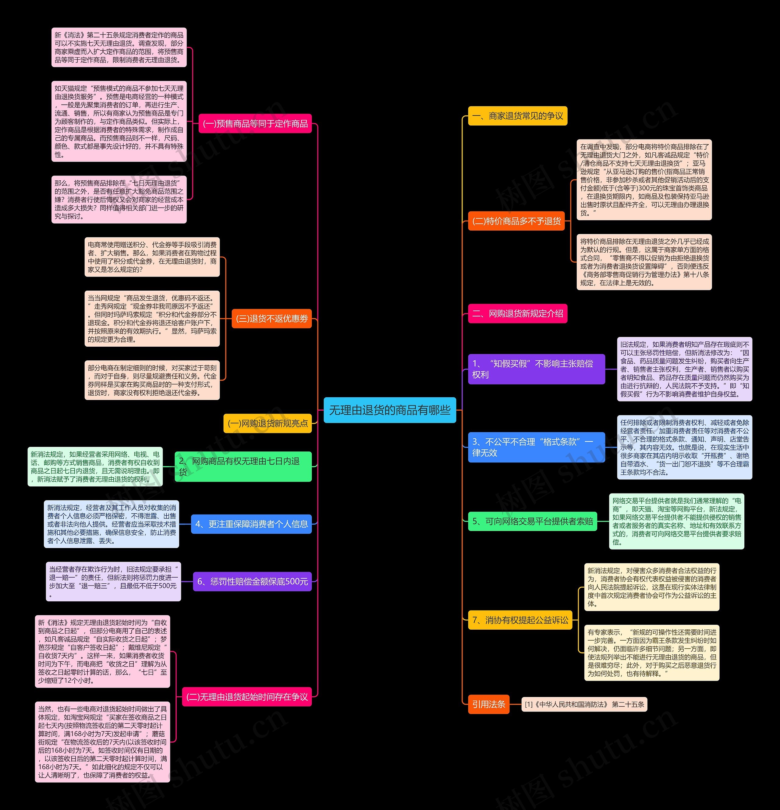 无理由退货的商品有哪些 无理由退货的商品有哪些
