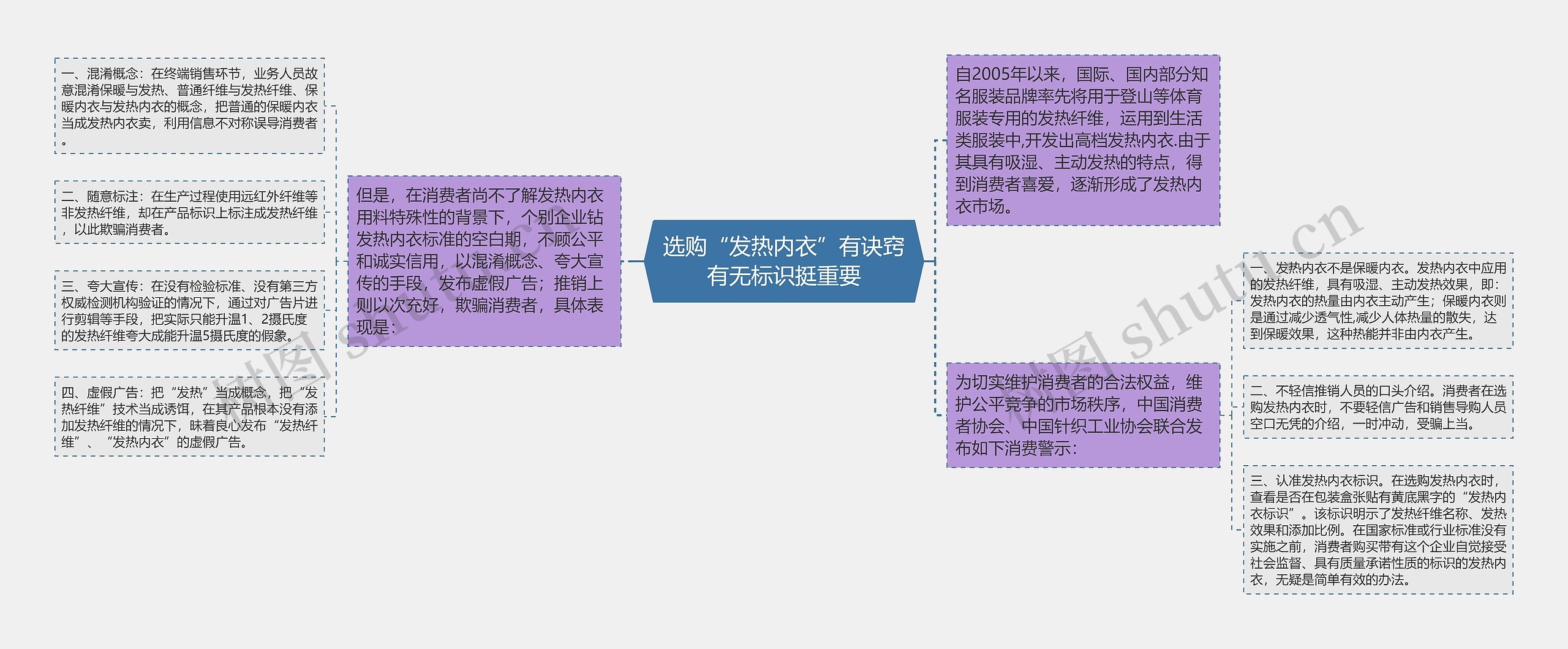 选购“发热内衣”有诀窍有无标识挺重要