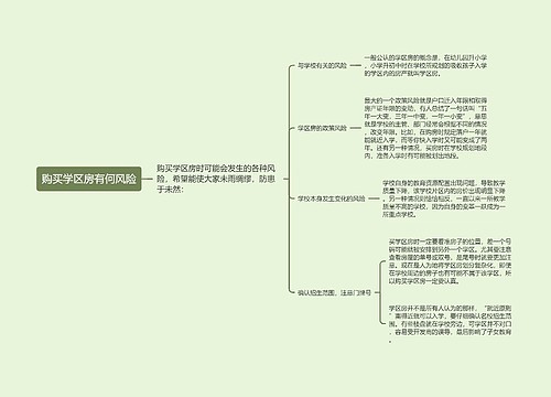 购买学区房有何风险