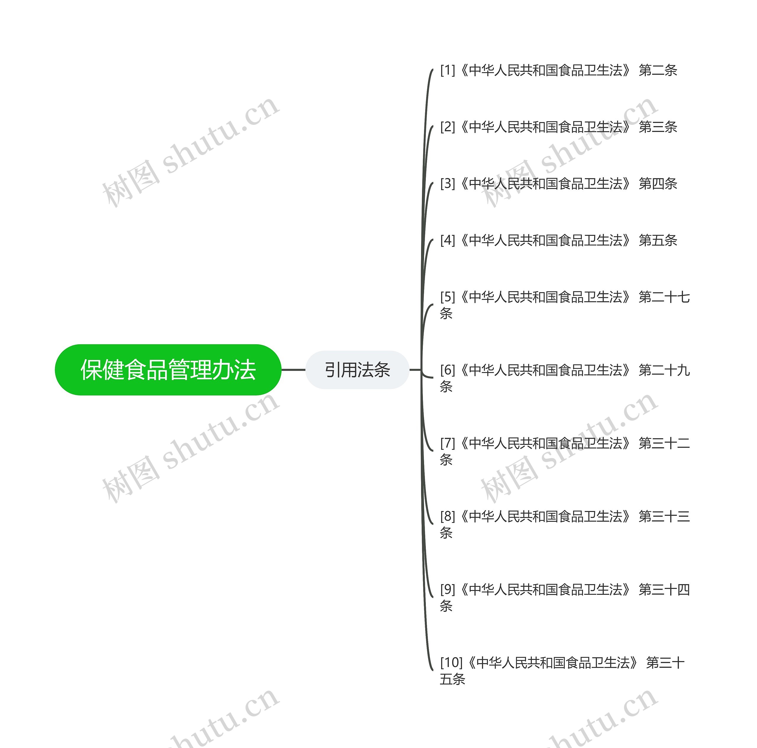 保健食品管理办法 保健食品管理办法