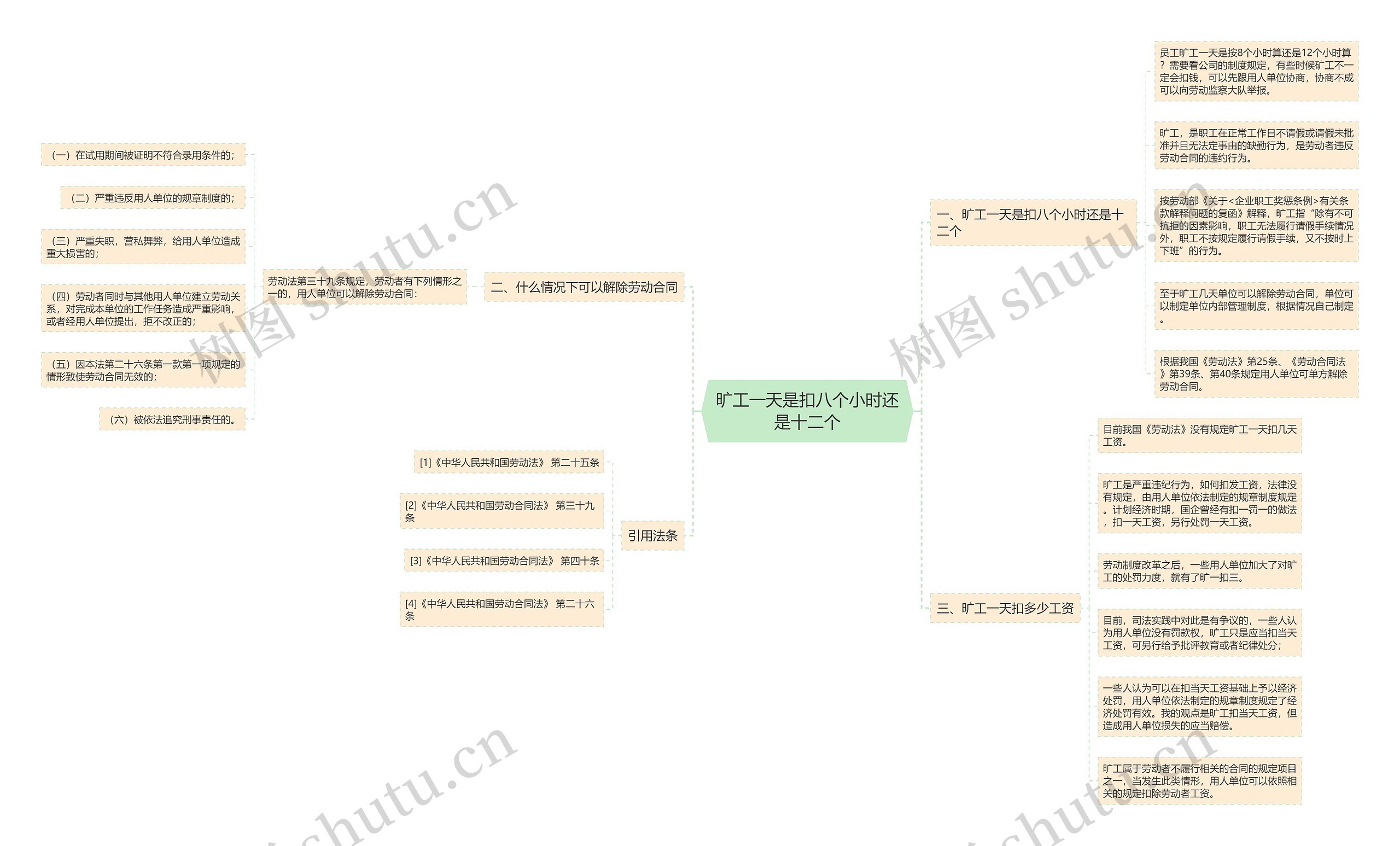 旷工一天是扣八个小时还是十二个思维导图
