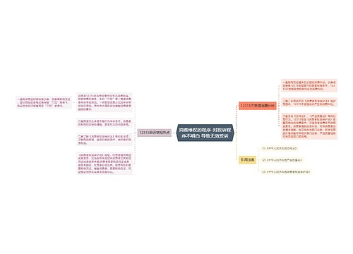 消费维权的程序-对投诉程序不明白 导致无效投诉