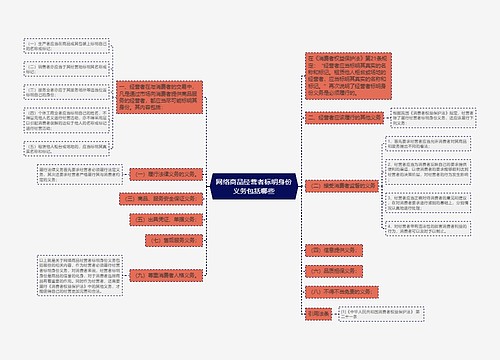 网络商品经营者标明身份义务包括哪些