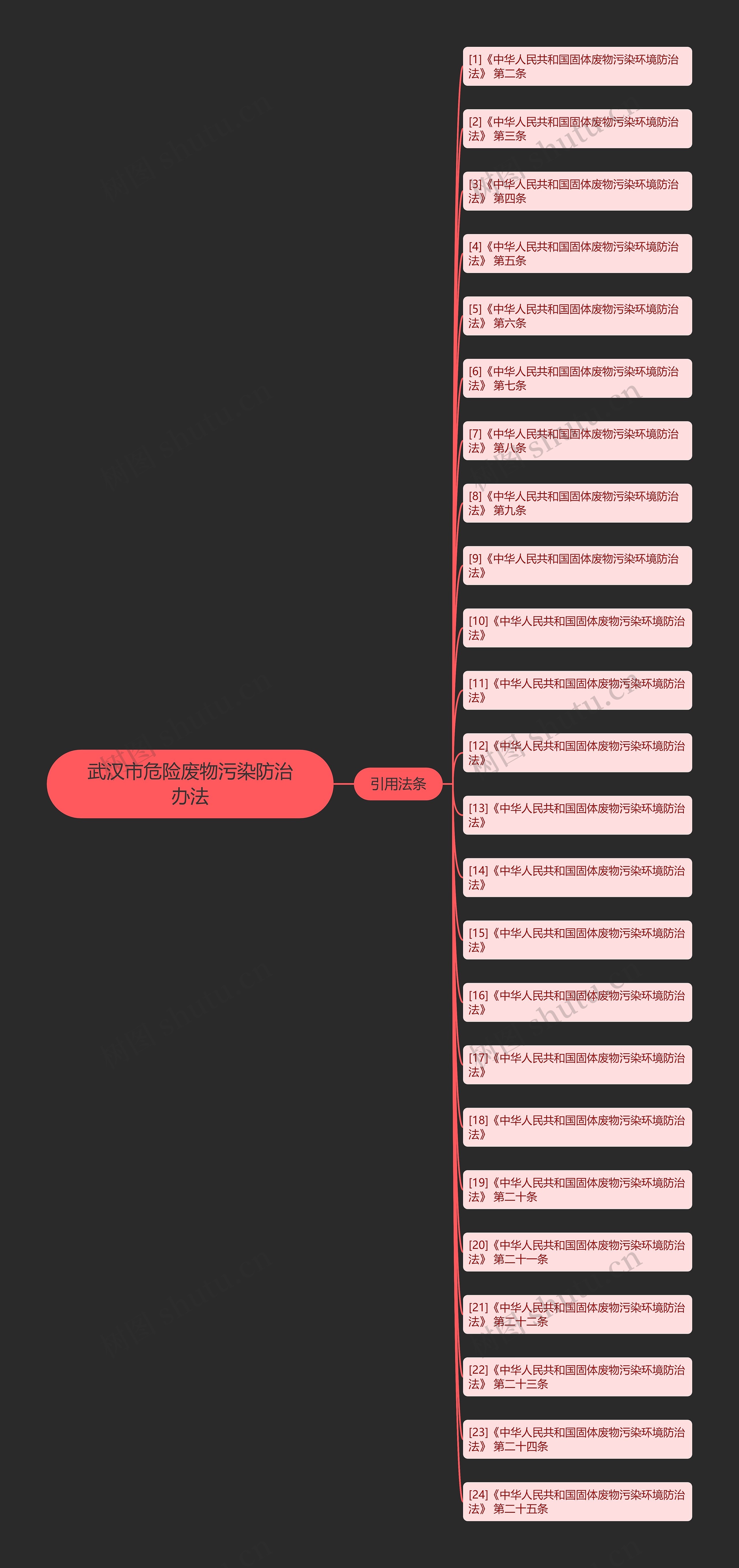 武汉市危险废物污染防治办法 武汉市危险废物污染防治办法