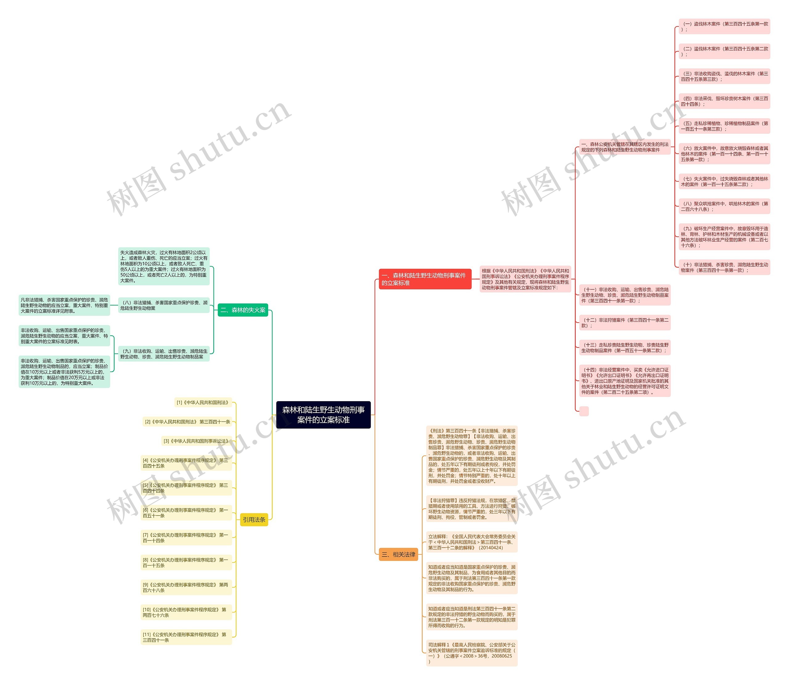 森林和陆生野生动物刑事案件的立案标准 森林和陆生野生动物刑事案件的立案标准