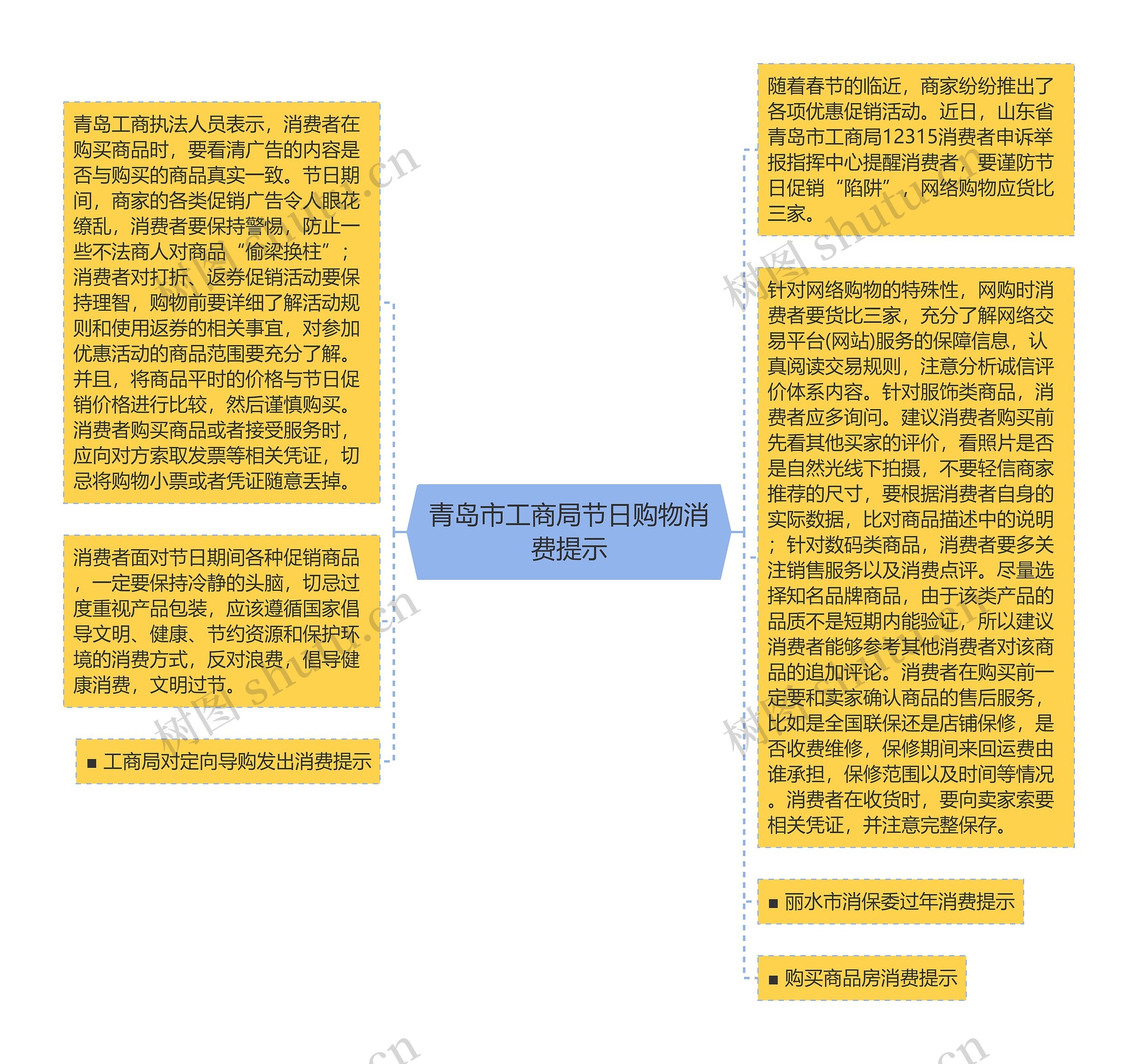 青岛市工商局节日购物消费提示