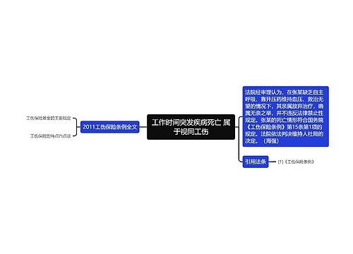 工作时间突发疾病死亡 属于视同工伤