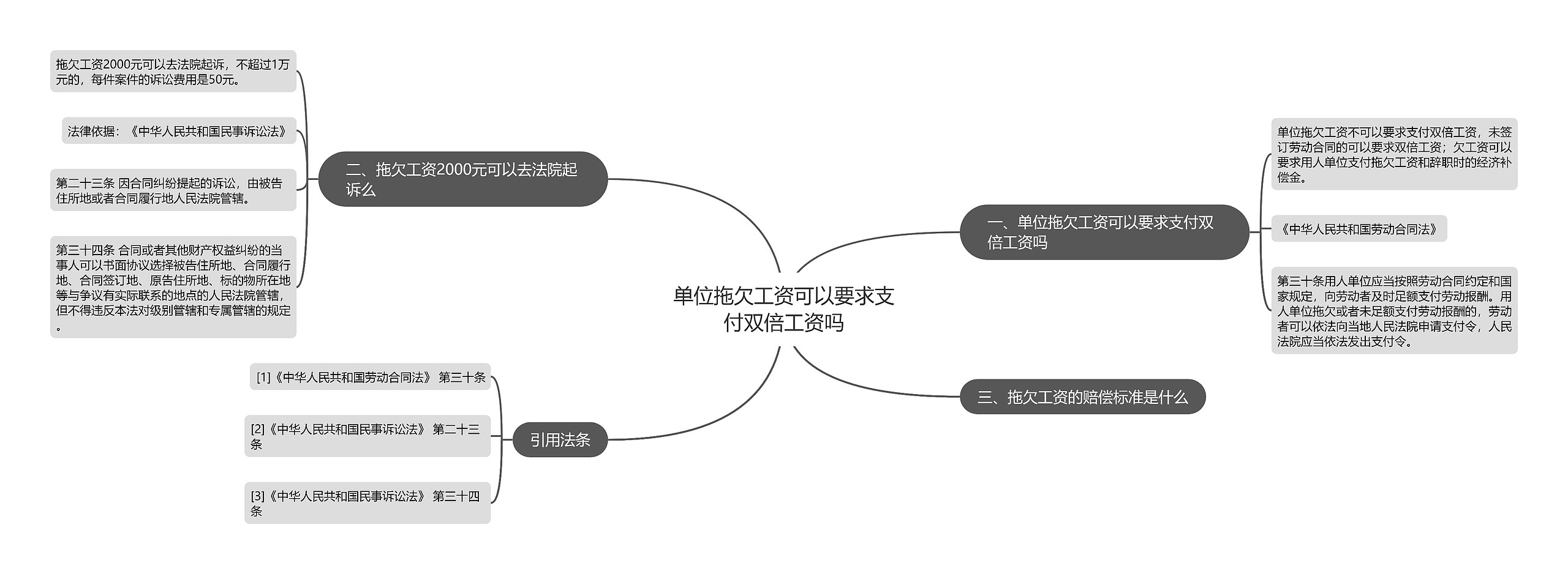 单位拖欠工资可以要求支付双倍工资吗