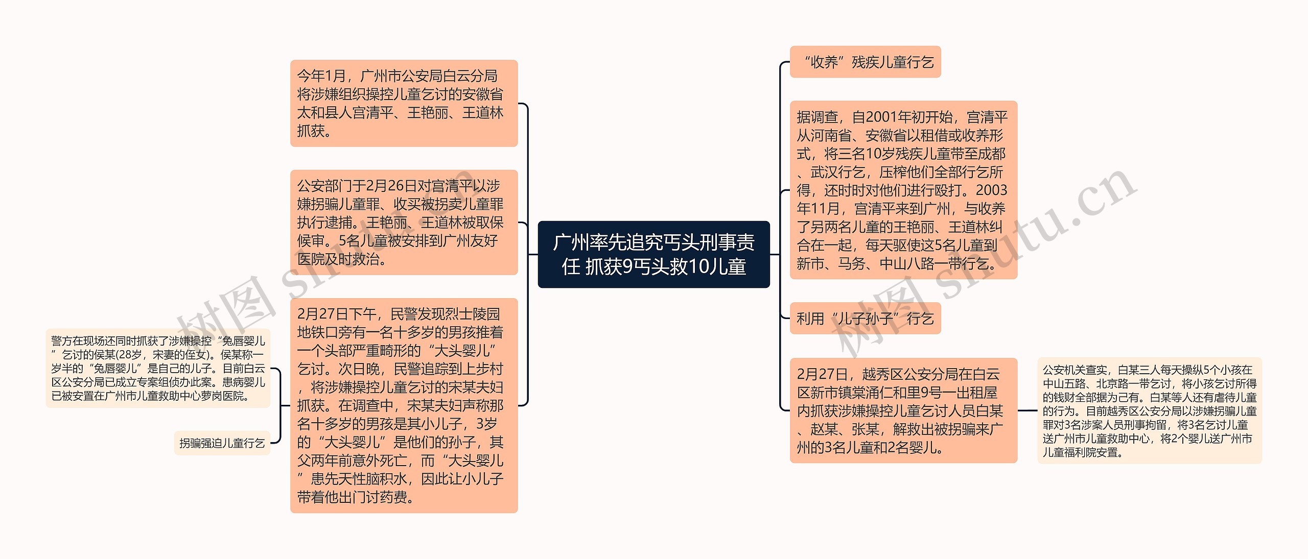 广州率先追究丐头刑事责任 抓获9丐头救10儿童