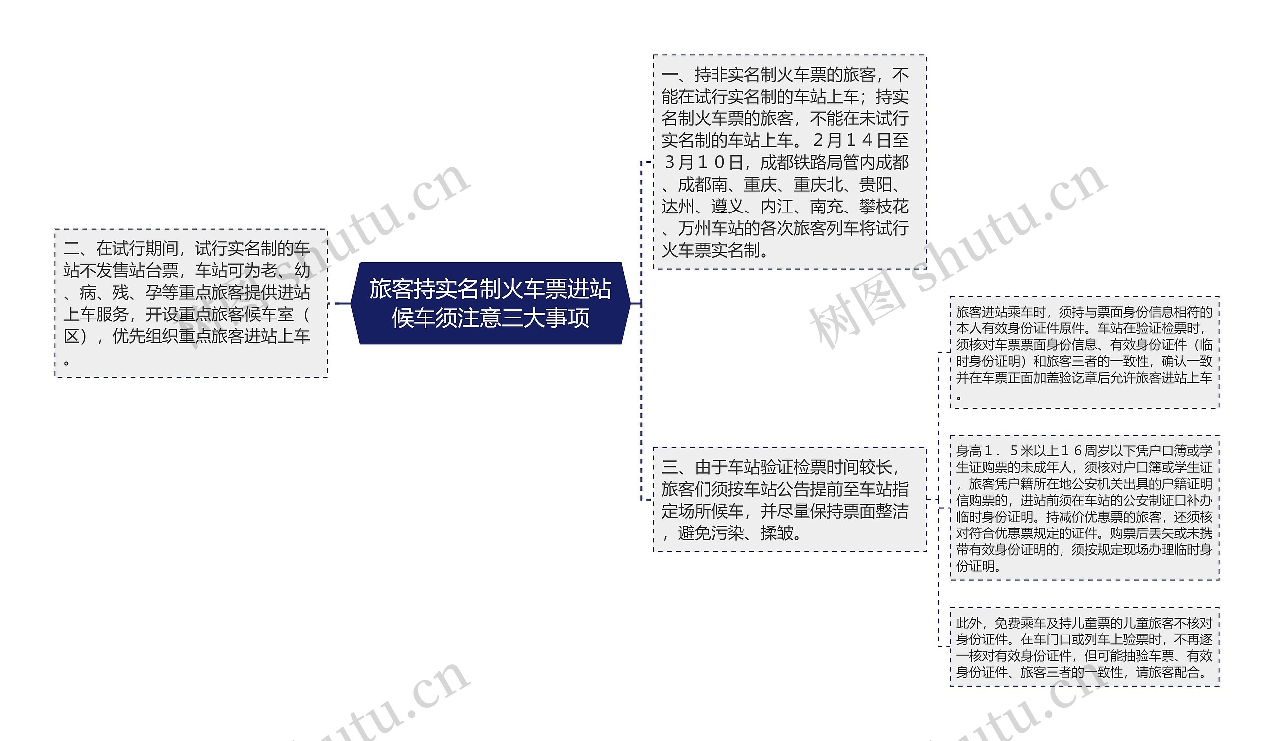 旅客持实名制火车票进站候车须注意三大事项