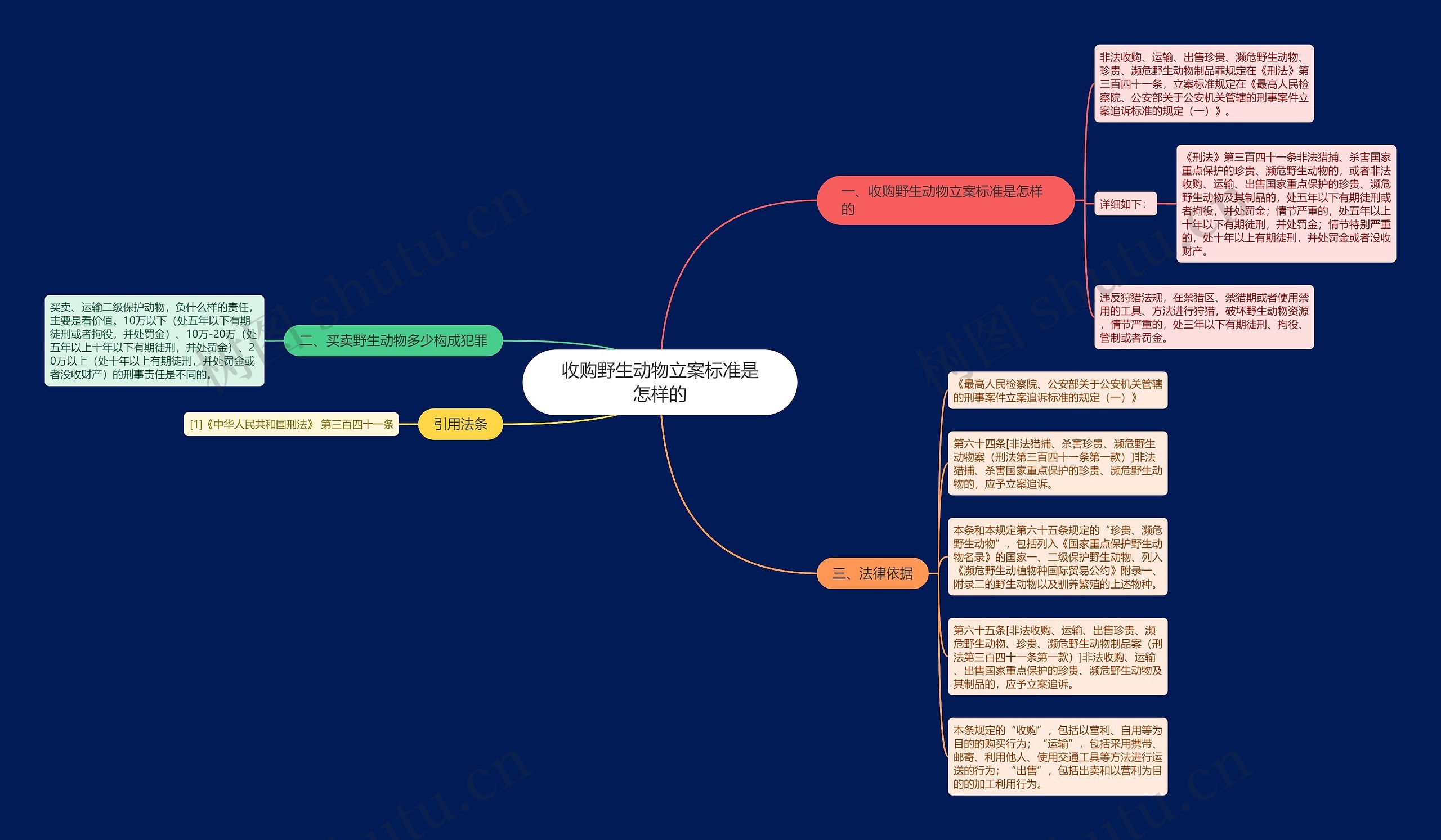 收购野生动物立案标准是怎样的 收购野生动物立案标准是怎样的