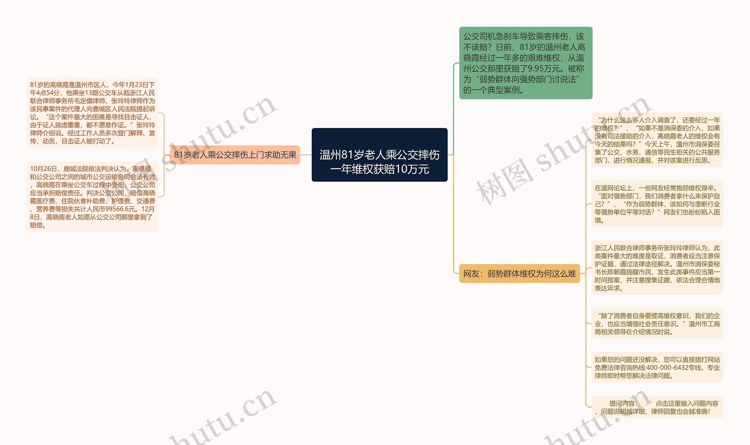 
温州81岁老人乘公交摔伤一年维权获赔10万元
