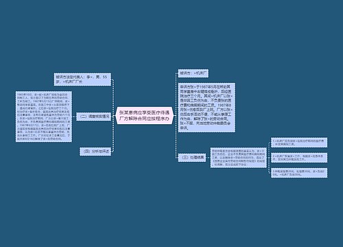 张某患病应享受医疗待遇厂方解除合同应按程序办