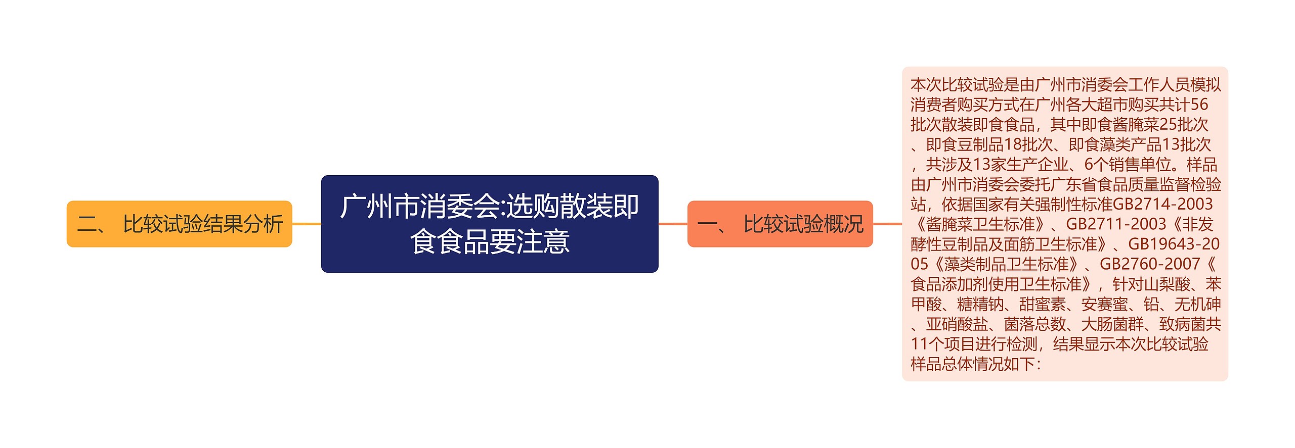 广州市消委会:选购散装即食食品要注意