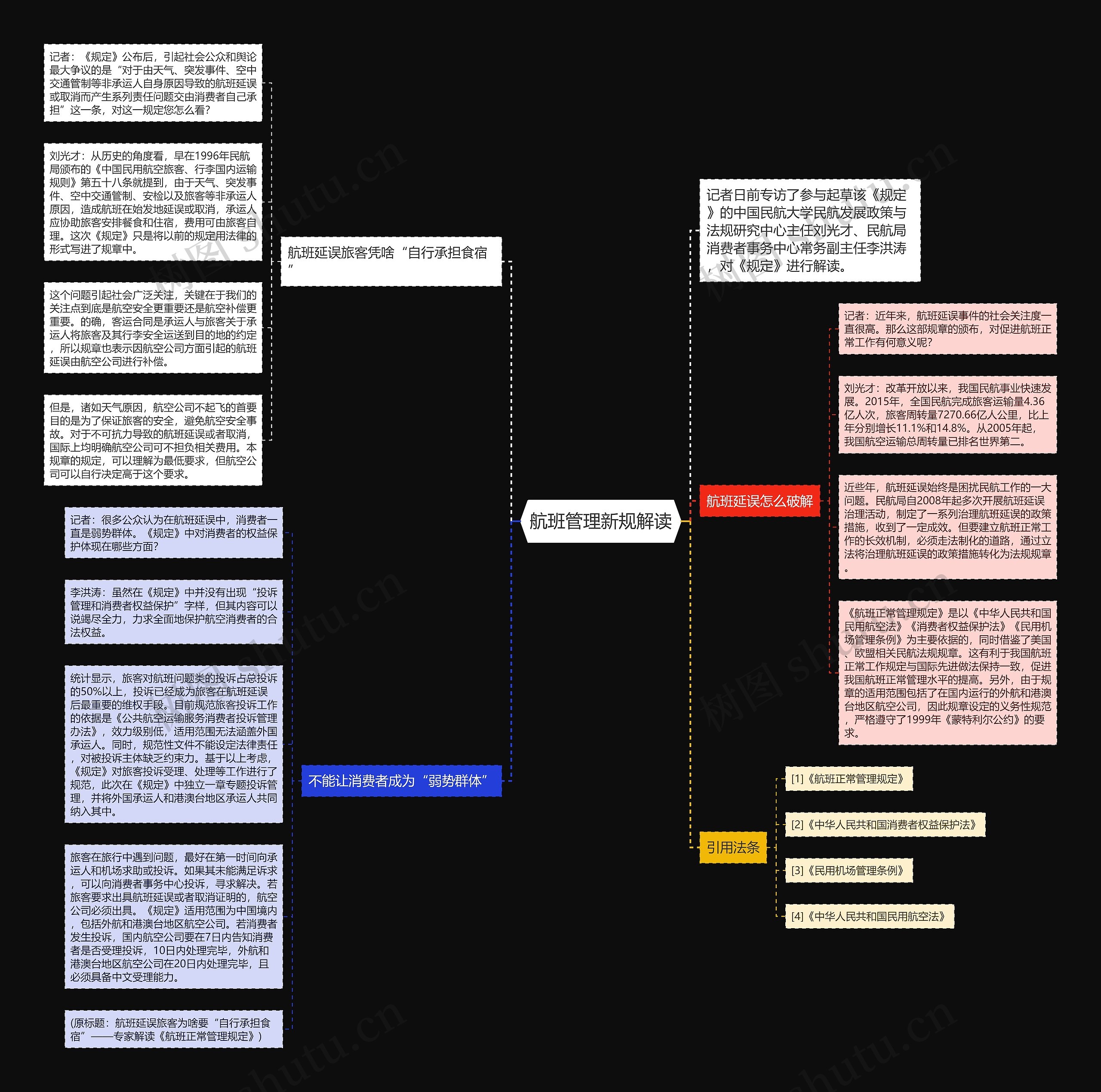 航班管理新规解读思维导图