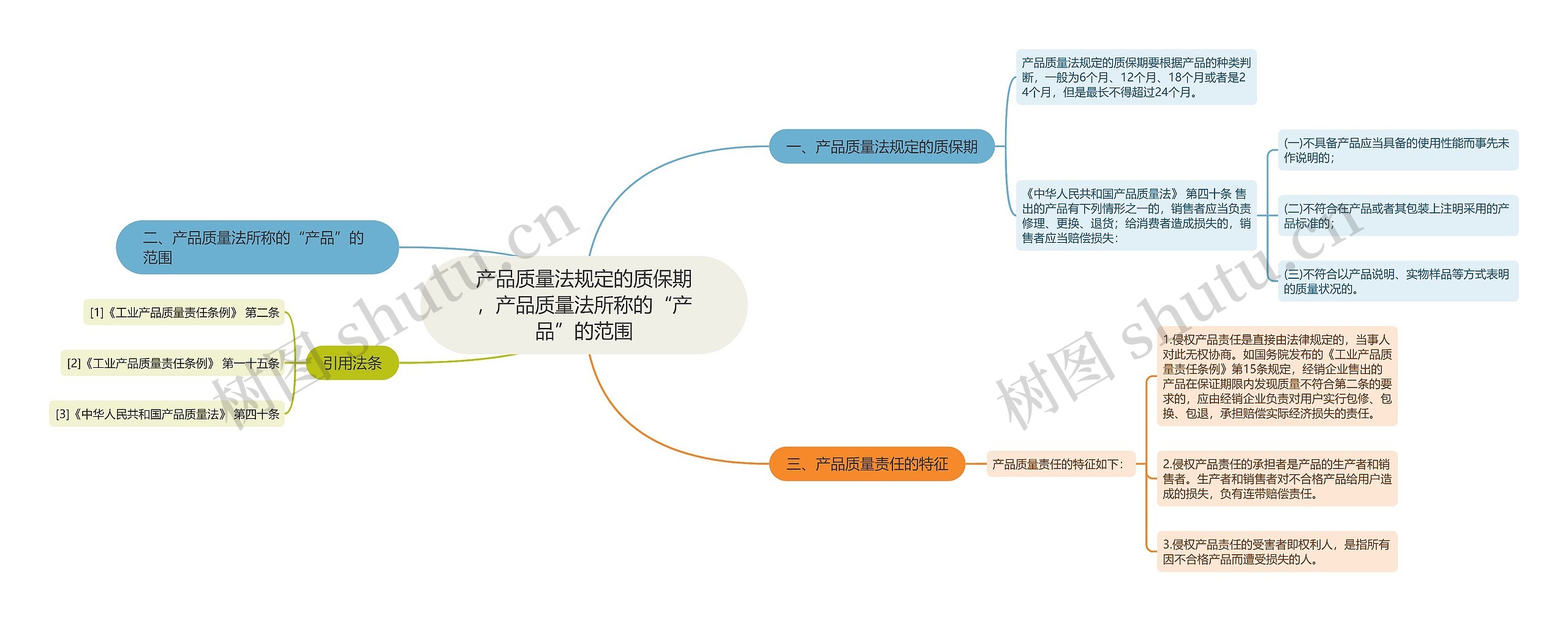 产品质量法规定的质保期，产品质量法所称的“产品”的范围