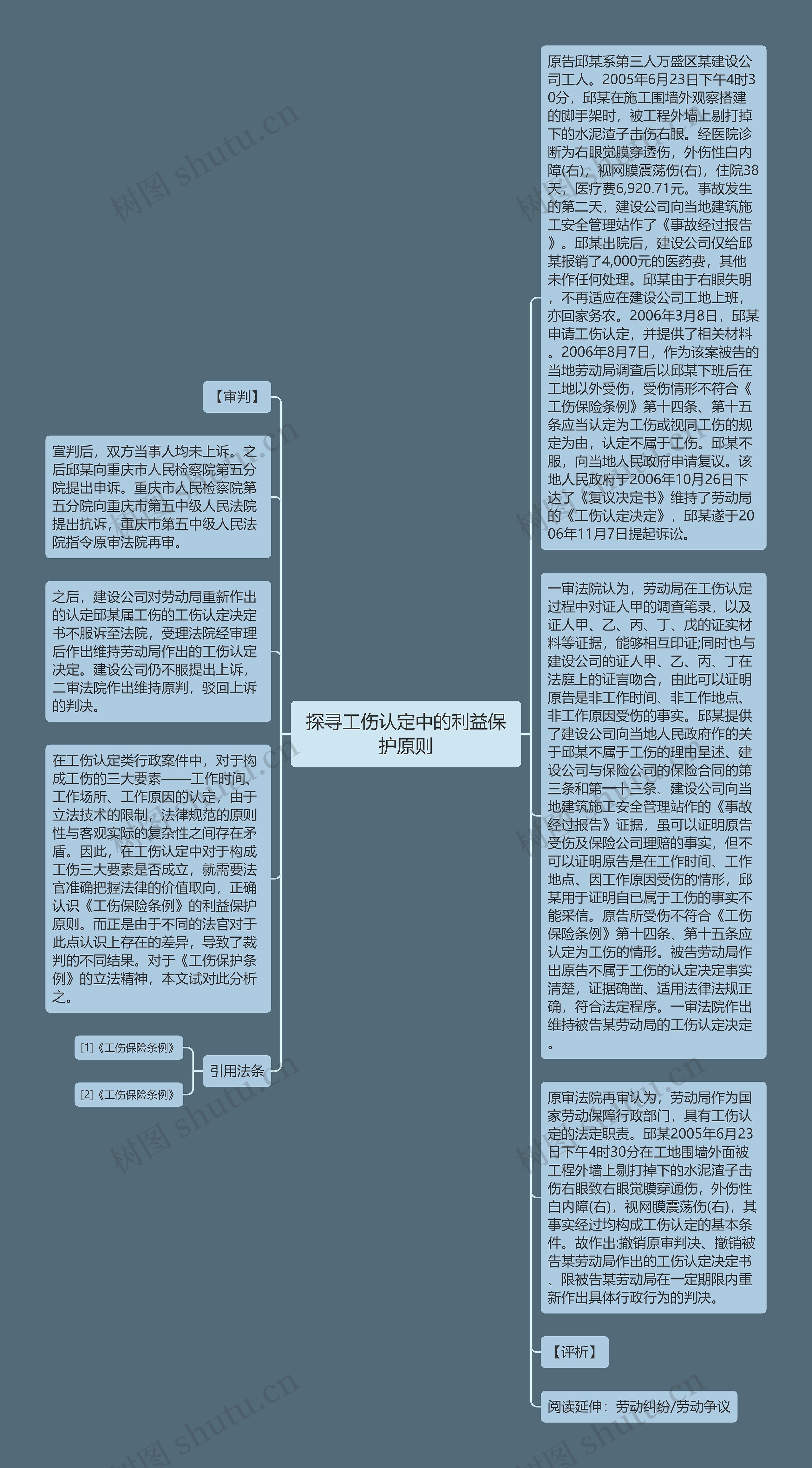 探寻工伤认定中的利益保护原则思维导图