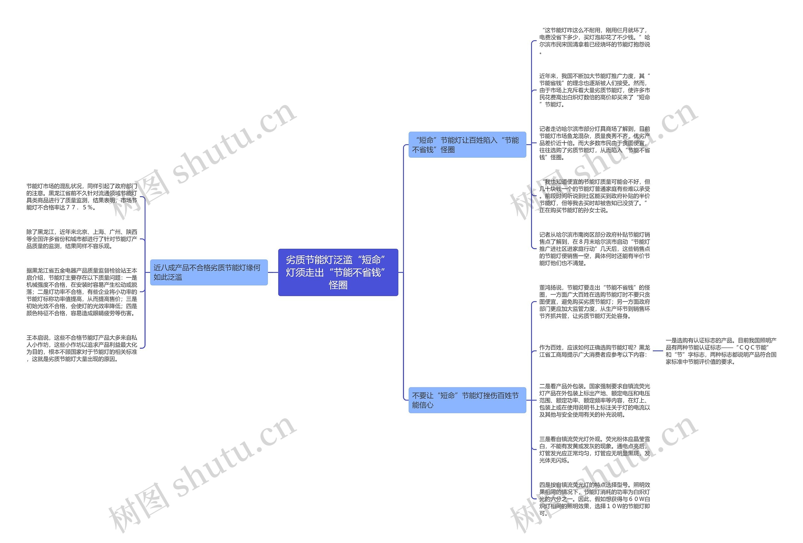 劣质节能灯泛滥“短命”灯须走出“节能不省钱”怪圈思维导图