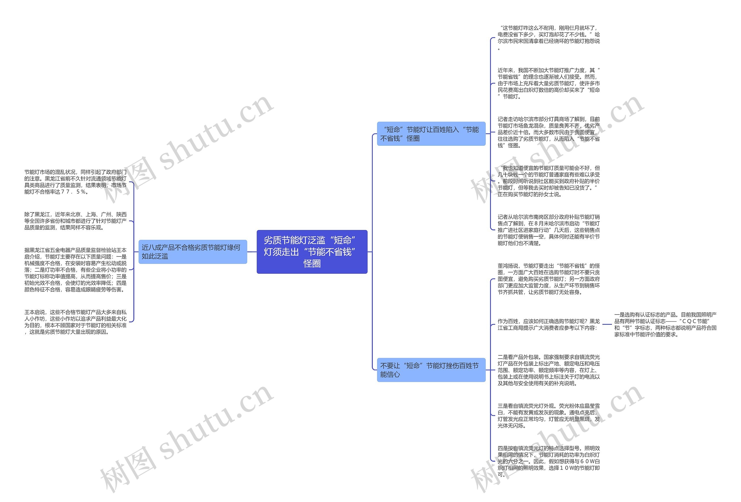 劣质节能灯泛滥“短命”灯须走出“节能不省钱”怪圈 劣质节能灯泛滥“短命”灯须走出“节能不省钱”怪圈